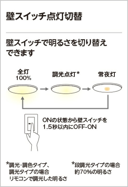 楽天市場】OL291357R 調光調色シーリングライト (〜8畳) LED（電球色＋ 