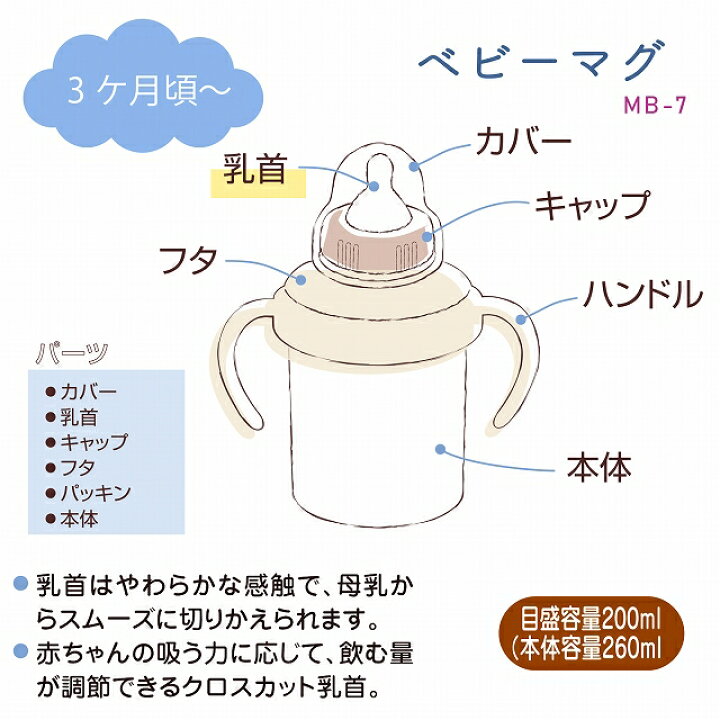 楽天市場 マグセット ベビーマグ トレーニングマグ 日本製 トリコロール 離乳食 マグ スパウト スパウトマグ 出産祝い お祝い プレゼント ギフト 赤ちゃんの城 赤ちゃんの城楽天市場店
