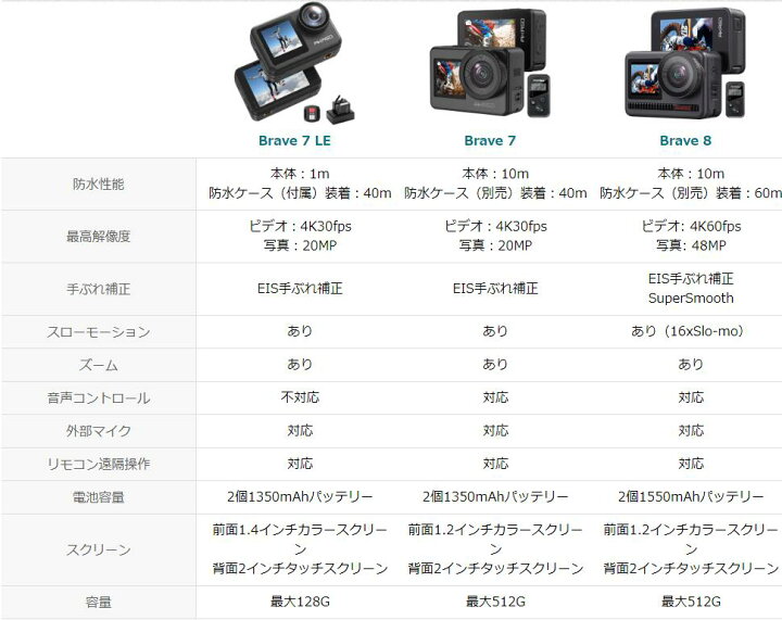 楽天市場】【スーパーSALE ☆ 22%オフ相当】AKASO Brave8 アクション 