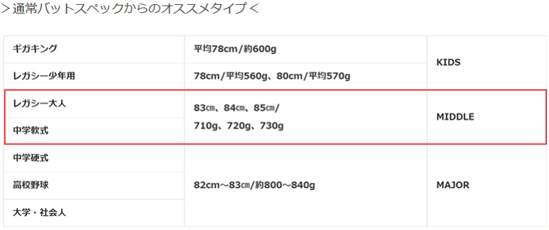 楽天市場】【木製トレーニングバット 83cm/700g平均】【キレダスバット 