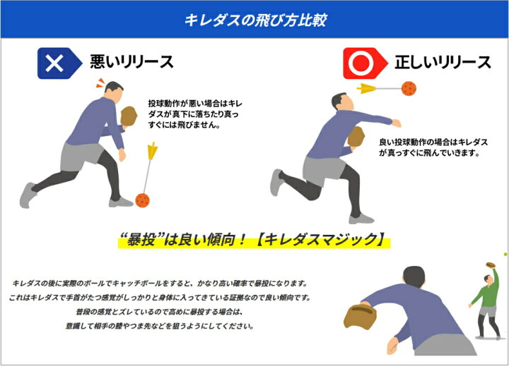 楽天市場】◇【キレダスV2 ノーマル】野球用トレーニング用品 投球練習 