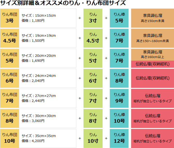 楽天市場】創価学会 仏具 桜柄りん布団（ベージュ） 6号 鈴 鈴