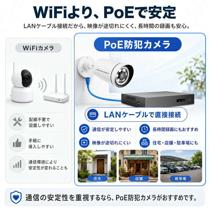 楽天市場】楽天1位 防犯カメラセット 屋外 poe給電 家庭用 業務用 最大 
