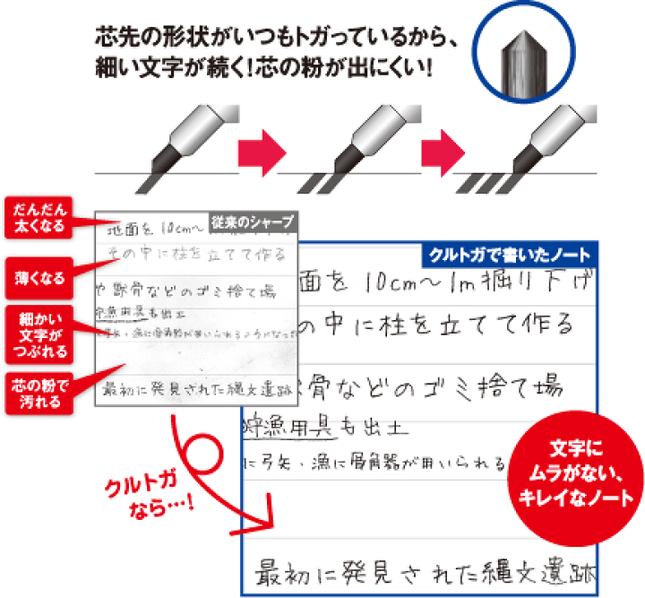 楽天市場】【 Kuromi グッズ】 サンリオ クルトガ シャープペン 楽天市場】【 Kuromi グッズ】 サンリオ クルトガ シャープペン