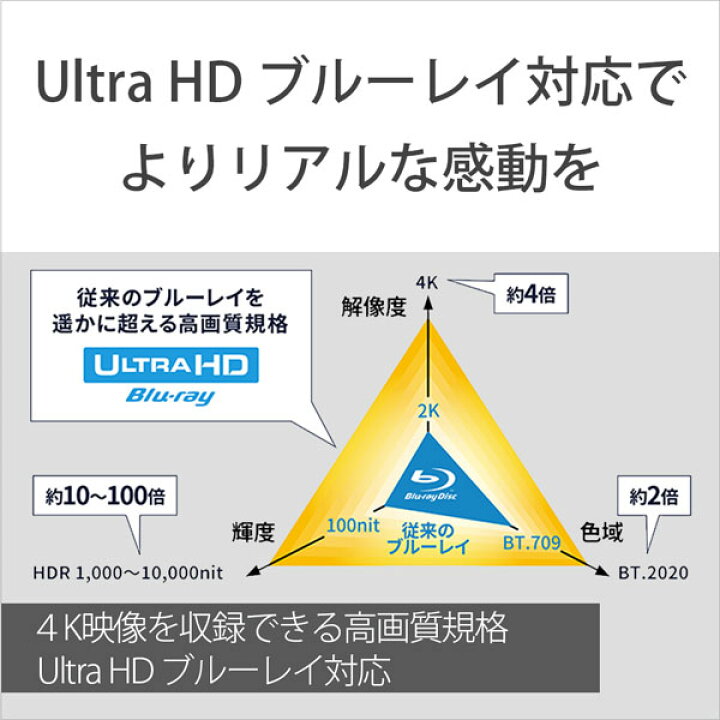 Sony ソニー Ubp X800m2 ブルーレイプレーヤー 再生専用 Ultra Hd ブルーレイ対応 Ubpx800m2 振込不可 卓出
