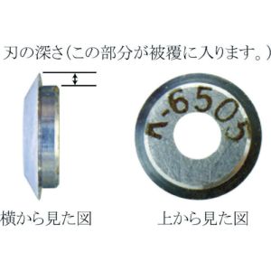 【東京アイデアル IDEAL】IDEAL K-6503 リンガー 替刃 適合電線 mm 被覆厚0.46～：あきばお～ 市場支店