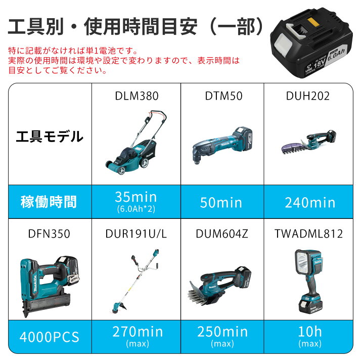 楽天市場】マキタ バッテリー BL1860B【1年保証】18v 6000mAh makita 
