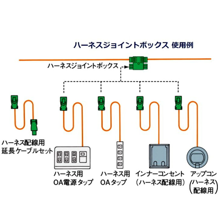 楽天市場】ハーネス 2分岐 ジョイントボックス オフィス 床下配線用 WJ 