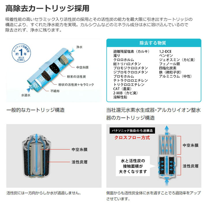 楽天市場】【即納】パナソニック アルカリイオン整水器 TK-AS31-W 