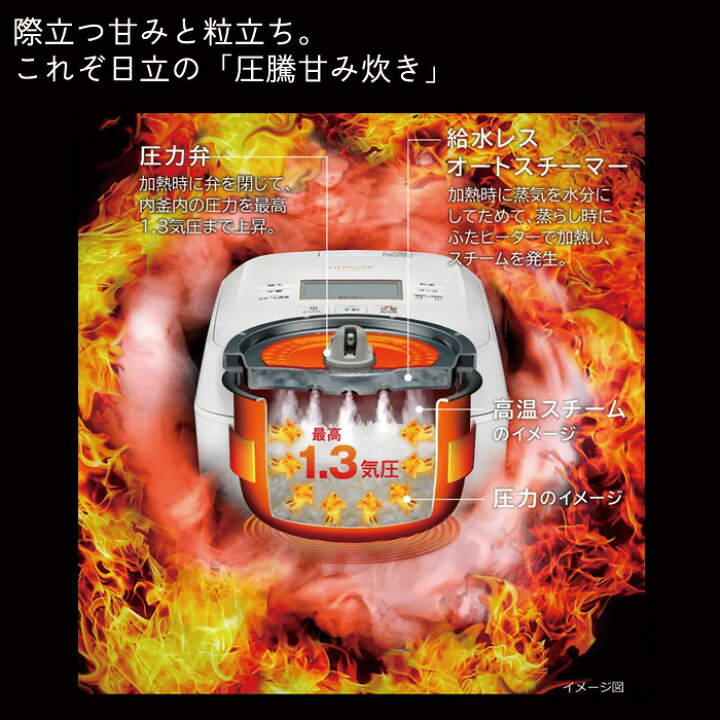 楽天市場】日立 5.5合炊き IHジャー炊飯器 圧力＆スチーム ふっくら 