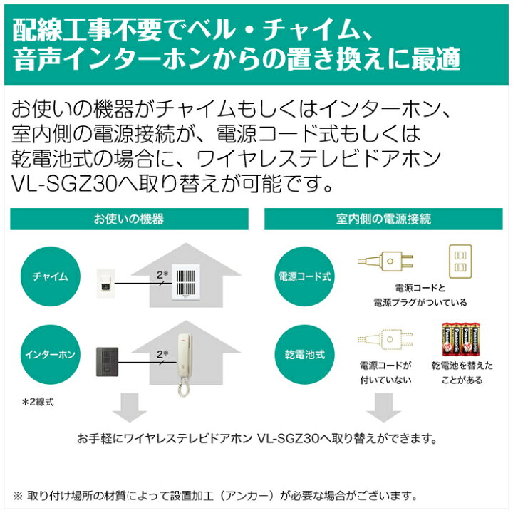 楽天市場】パナソニック モニター壁掛け式 ワイヤレステレビドアホン 