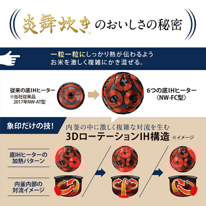 楽天市場】象印 炊飯器 5.5合炊き 圧力IH炊飯器 炎舞炊き 圧力IHタイプ 