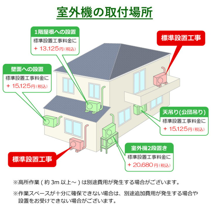 楽天市場】エアコン標準設置工事 2.8kwまで （10畳まで）【KK9N0D18P 
