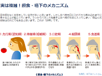 楽天市場 ごっくんチェッカー 嚥下 音 食事介助 誤嚥 嚥下障害 送料無料 いま何度