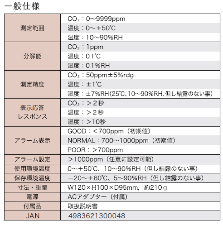custom co2-m1 気温湿度二酸化炭素濃度計 CO2モニター CO2-M1 | 自然環境測定器 - 製品情報 - 計測器の