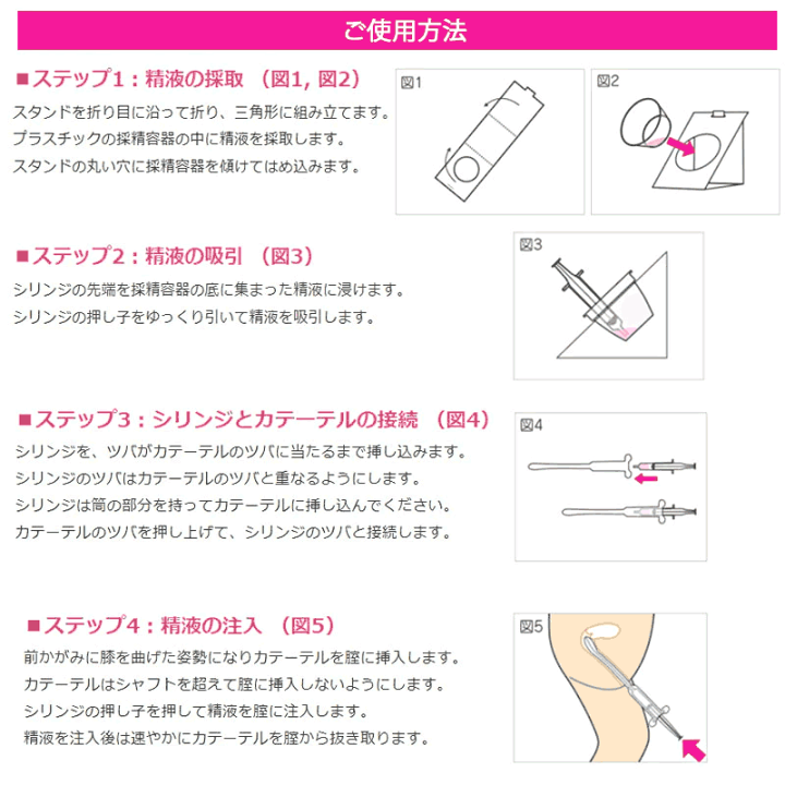 楽天市場】TIMING AID タイミングエイド 3回分 セルフシリンジ法キッド