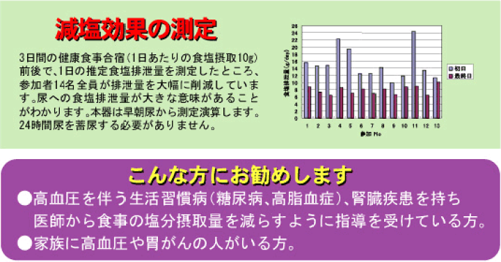 楽天市場】尿塩計 塩分摂取量測定器 減塩モニタ お取り寄せ