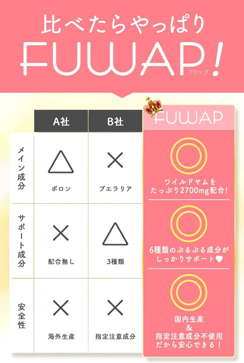 楽天市場】FUWAP フワップ サプリメント 30粒入 2袋セット バストケア 