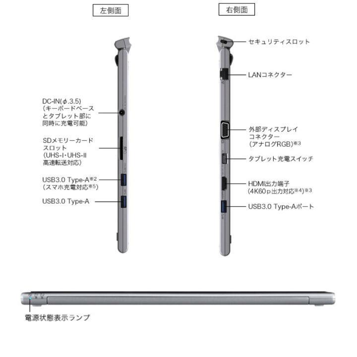 楽天市場】【タッチパネル機能付き】中古 ノートパソコン 2in1 