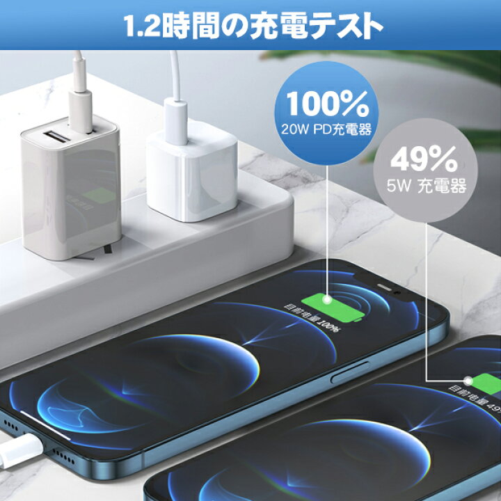楽天市場】【高評価4.6点】充電アダプター PD 急速充電器 mini急速充電器 Type-C PD対応 20W コンセント 高速充電 スマホ iPhone Android iPadUSB充電器 小型軽量 PSE認証 : プロゼロ 楽天市場】【高評価4.6点】充電アダプター PD 急速充電器 mini急速充電器 Type-C PD対応 20W コンセント 高速充電 スマホ iPhone Android iPadUSB充電器 小型軽量 PSE認証 : プロゼロ
