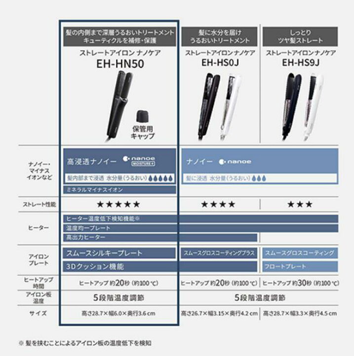 楽天市場】【ママ割】【4/5限定☆抽選で最大100%Pバック要エントリー 