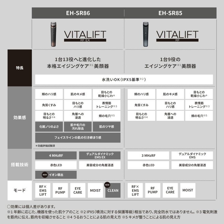 楽天市場】パナソニック Panasonic リフトケア美顔器 EMS バイタリフト 