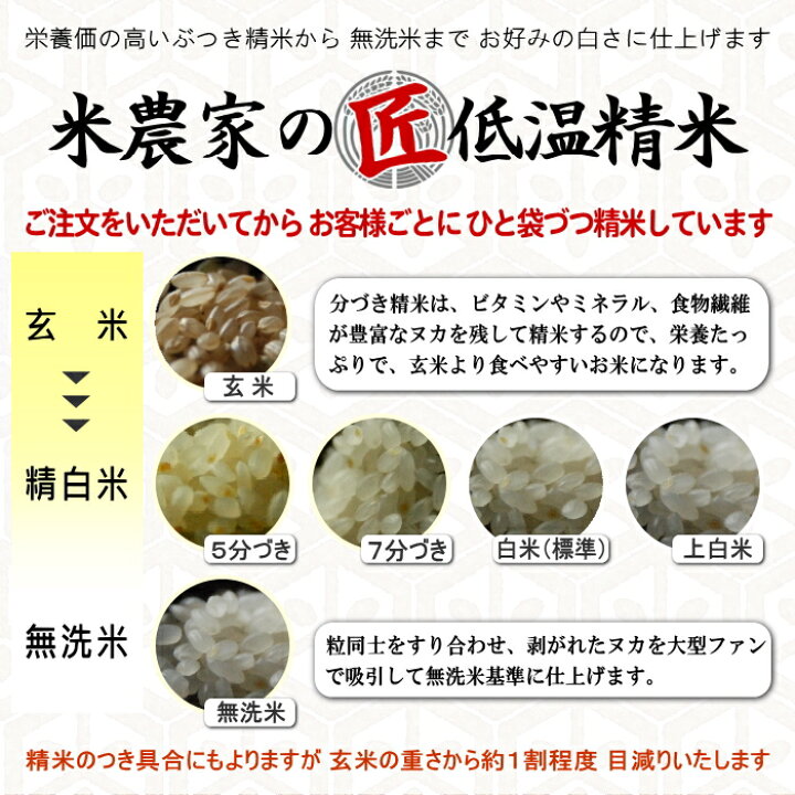 楽天市場】【新米予約 令和7年産】 新米 お米 10kg 送料無料 選べる  
