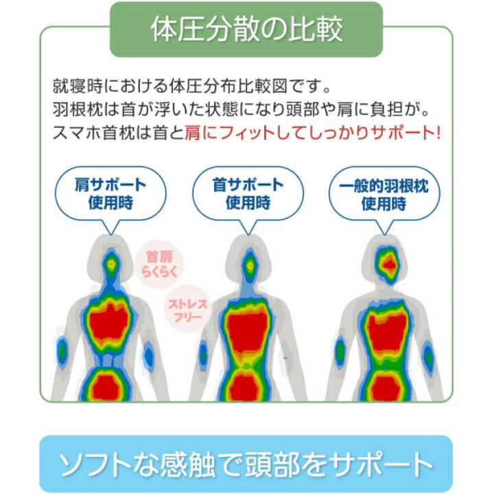 楽天市場 送料無料 枕 まくら Asmot スマホ首枕 無理なく支える 頸椎にフィット 帝人 フワリーヌ マイクロファイバー ストレートネック スマホ首 首枕 安眠 頚椎 やわらかめ 低め 低い 枕 洗える ギフト ピロー 工場直送 作りたてをお届け 眠りと癒しの専門店asmot