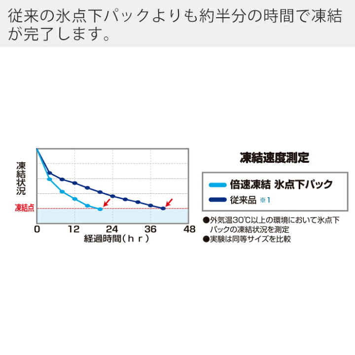 楽天市場】LOGOS ロゴス 倍速凍結・氷点下パックM 81660642 保冷剤 強力 保冷パック マイナス -16度 長持ち 長時間 アウトドア 停電 災害時 冷やす キャンプ バーベキュー BBQ 日本製 抗菌 天然素材 冷凍庫 クーラーボックス 釣り 防災 : ヤマソロ公式 A LA MODE 楽天市場】LOGOS ロゴス 倍速凍結・氷点下パックM 81660642 保冷剤 強力 保冷パック マイナス -16度 長持ち 長時間 アウトドア 停電 災害時 冷やす キャンプ バーベキュー BBQ 日本製 抗菌 天然素材 冷凍庫 クーラーボックス 釣り 防災 : ヤマソロ公式 A LA MODE