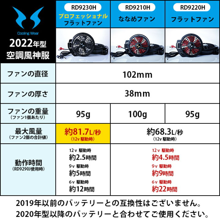 楽天市場】【人気の12V】空調風神服 KF91450【22年set：最大68.3L 