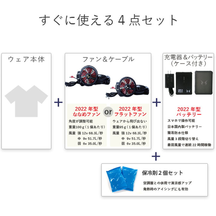 14283円 【ポイント10倍】 空調風神服 フルセット ペイントホワイト 5L
