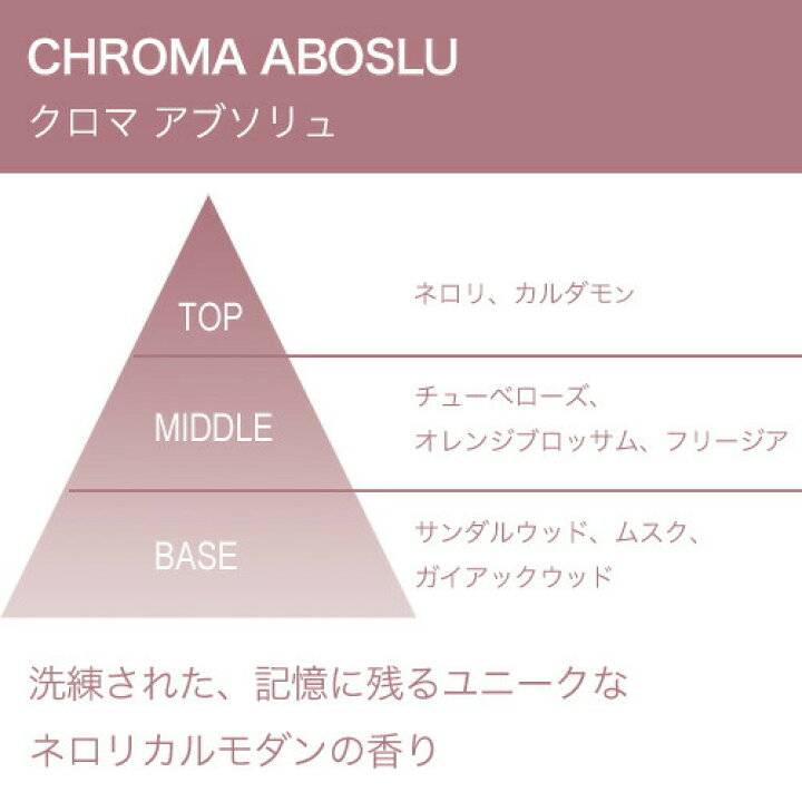 楽天市場】☆合計10％OFF☆【最短即日発送 送料無料 数量限定 正規販売 