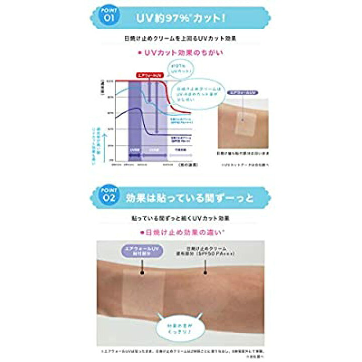 楽天市場】skinix エアウォールUV 約97%UVブロックフィルム 傷あとケアに 透明 極薄で目立たない 防水 19mm×3m 1巻 MA- E3019-U : ALENSTORE 楽天市場】skinix エアウォールUV 約97%UVブロックフィルム 傷あとケアに 透明 極薄で目立たない 防水 19mm×3m 1巻 MA- E3019-U : ALENSTORE