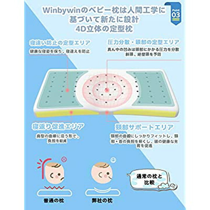 楽天市場 21年初 可愛いうさぎ耳付き ベビー枕 Winbywin 赤ちゃん ベビーまくら 絶壁頭 向き癖防止枕 斜頭 猫背 変形 寝姿矯正 頭の形が良くなる 男女兼用 汗とり 快眠 低反発ピロー 綿100 寝ハゲ対策 通気まくら 子供用 洗える Alenstore