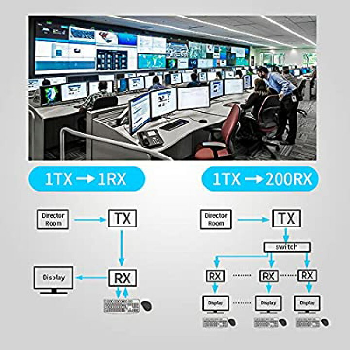 楽天市場】TreasLin 140m HDMI KVM エクステンダー 延長機器 HDMI to LAN HDCP 4K 1080P 対応  ディスプレイ CAT5E CAT6 CAT6e LANケーブル KVM USB 4K / 1080P HDMI 最長14 : ALENSTORE