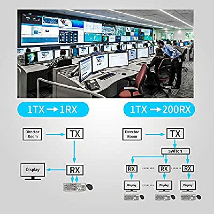 楽天市場】TreasLin 140m HDMI KVM エクステンダー 延長機器 HDMI to LAN HDCP 4K 1080P 対応 ディスプレイ CAT5E CAT6 CAT6e LANケーブル KVM USB 4K / 1080P HDMI 最長14 : ALENSTORE 楽天市場】TreasLin 140m HDMI KVM エクステンダー 延長機器 HDMI to LAN HDCP 4K 1080P 対応 ディスプレイ CAT5E CAT6 CAT6e LANケーブル KVM USB 4K / 1080P HDMI 最長14 : ALENSTORE