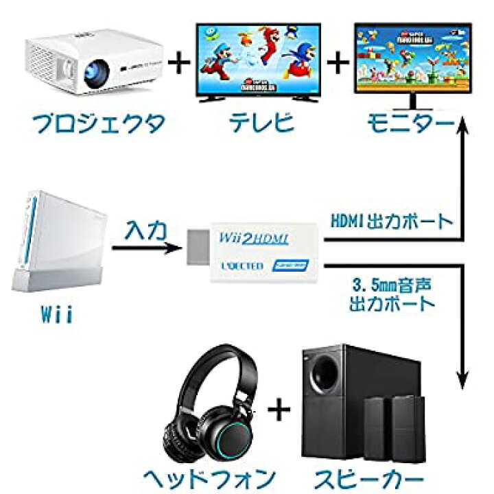 楽天市場】L'QECTED Wii To HDMI 変換アダプタ(1.5M HDMI接続ケーブルが付属します ) Wii専用HDMI コンバーター480p/720p/1080pに変換 3.5mmオーディオ-HDMI接続でWiiを1080pに変換出力-wii h : ALENSTORE 楽天市場】L'QECTED Wii To HDMI 変換アダプタ(1.5M HDMI接続ケーブルが付属します ) Wii専用HDMI コンバーター480p/720p/1080pに変換 3.5mmオーディオ-HDMI接続でWiiを1080pに変換出力-wii h : ALENSTORE