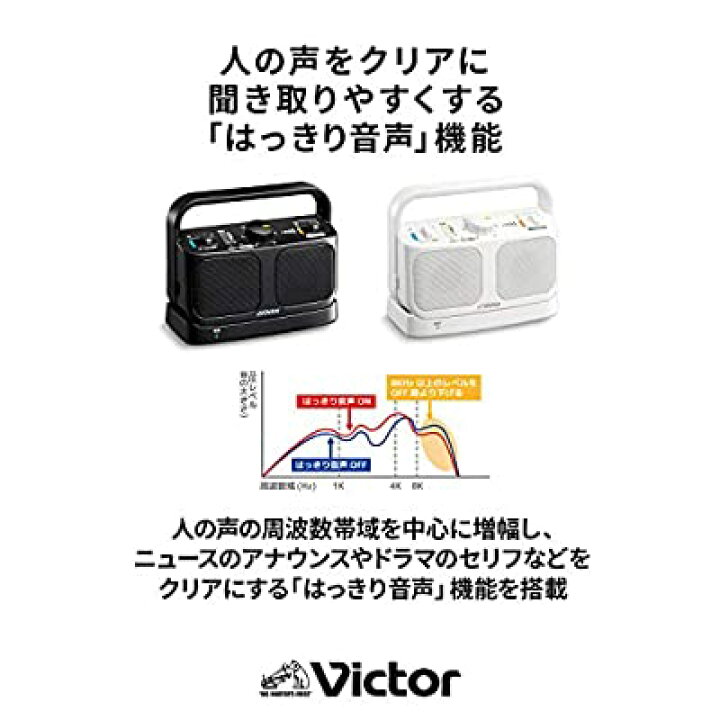 ブランドのギフト Victor JVC SP-A900-W テレビ用ワイヤレススピーカーシステム 生活防水仕様 連続20時間使用可能 みみ楽