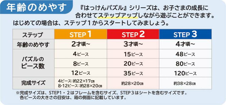 楽天市場】ジグソーパズル はっけんパズル（のりもの） 15ピース GKN 
