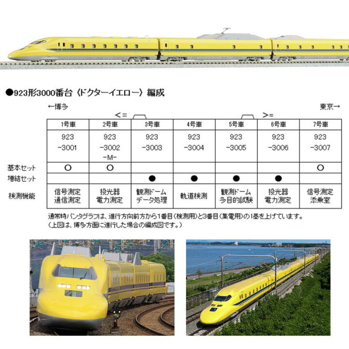 楽天市場】No:10-896S KATO JR 923形3000番台 ドクターイエロー 基本 