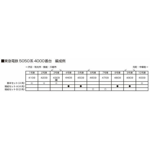 楽天市場】Nゲージ KATO 東急電鉄5050系4000番台 基本セット(4両) 【N