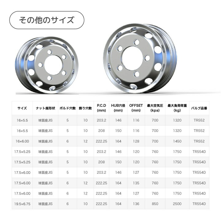 楽天市場】アルミホイール 6穴 17.5×6.0 JIS 球面座 PCD222.25 ハブ穴 