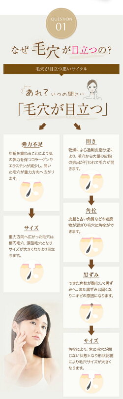 引き締め 毛穴
