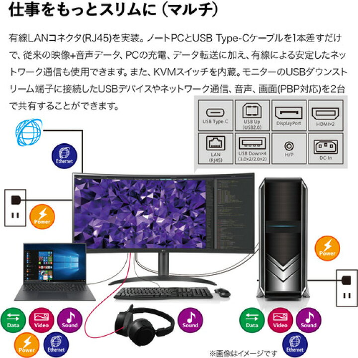 楽天市場】LG 34WQ75C-B 曲面型ウルトラワイド(TM)モニター 34型 LG 