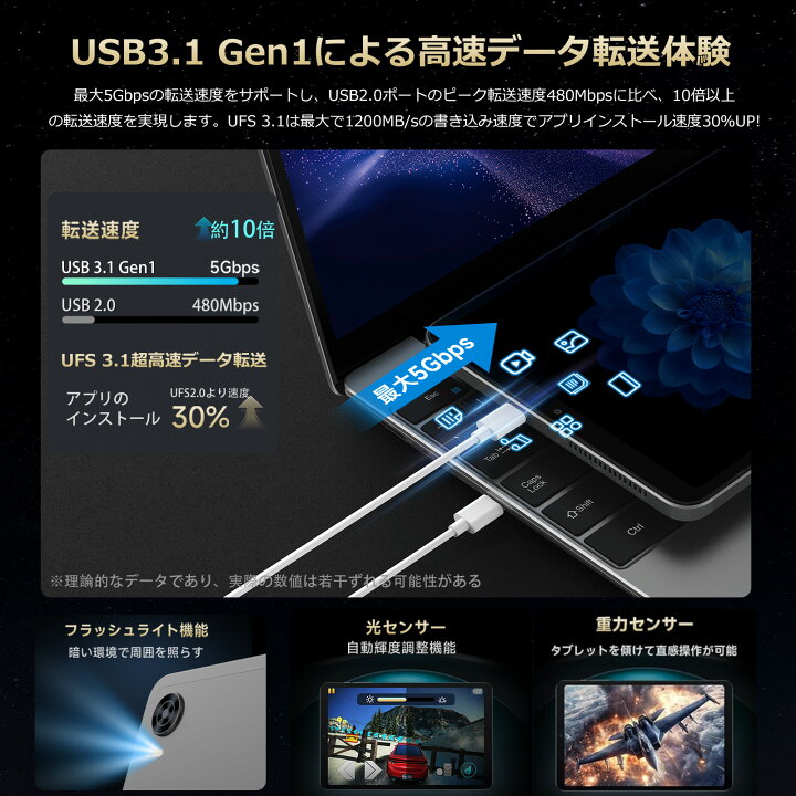 楽天市場】【クーポンで23,599円&P5倍】iPlay60 mini Turbo タブレット 