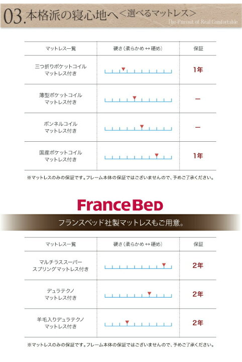 楽天市場】【4/15(火)20〜24時限定P最大48倍！マラソン+5のつく日 