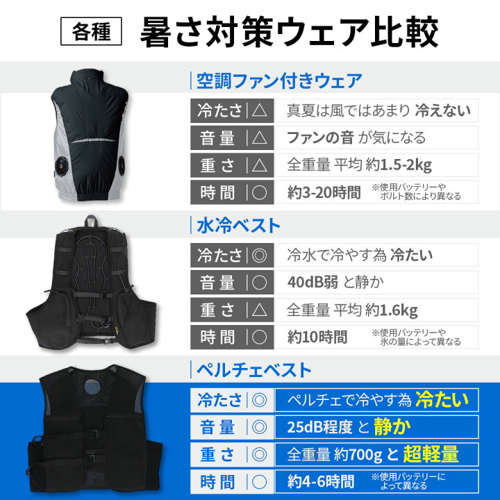 楽天市場】【30%OFFクーポン有☆期間限定】 最新モデル ペルチェベスト