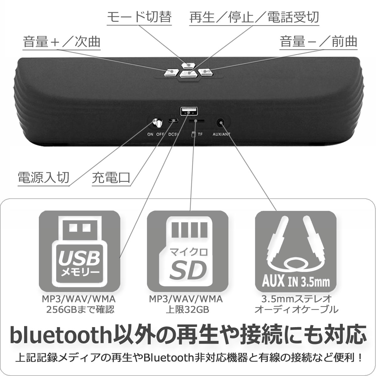 楽天市場】Bluetooth 5.0 スピーカー 小型 サウンドバー 