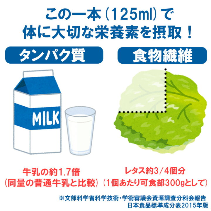 楽天市場】【軽減税率】 明治 メイバランス Mini キャラメル味 125ml 1 