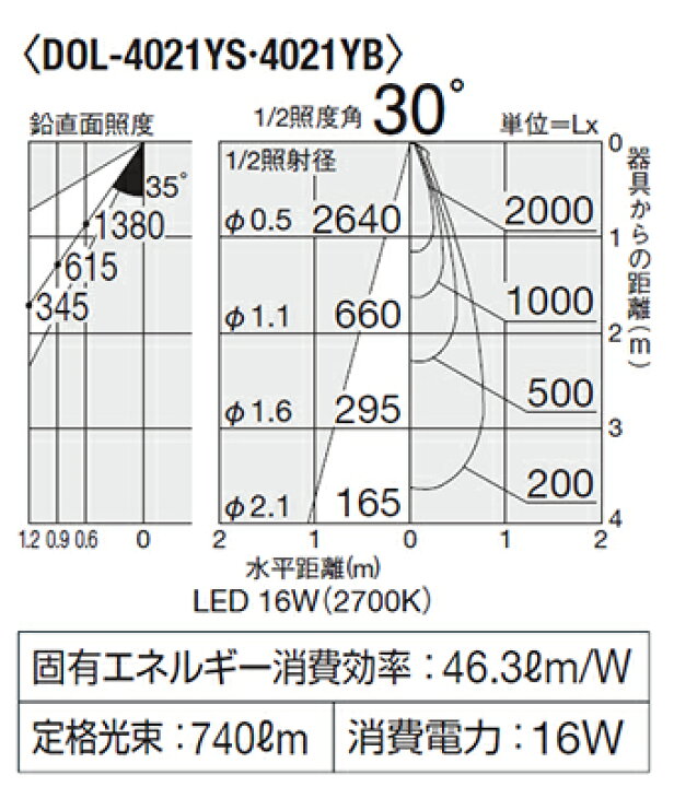 楽天市場】DAIKO LED照明器具 アウトドアスポットライト スパイク式 12Vダイクロハロゲン50Wタイプ 電球色 LED内蔵 配光30° 差込プラグ付 防雨形 本体色:シルバー DOL4021YS : オールライト 楽天市場】DAIKO LED照明器具 アウトドアスポットライト スパイク式 12Vダイクロハロゲン50Wタイプ 電球色 LED内蔵 配光30° 差込プラグ付 防雨形 本体色:シルバー DOL4021YS : オールライト